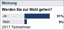 Umfrage auf ftd.de